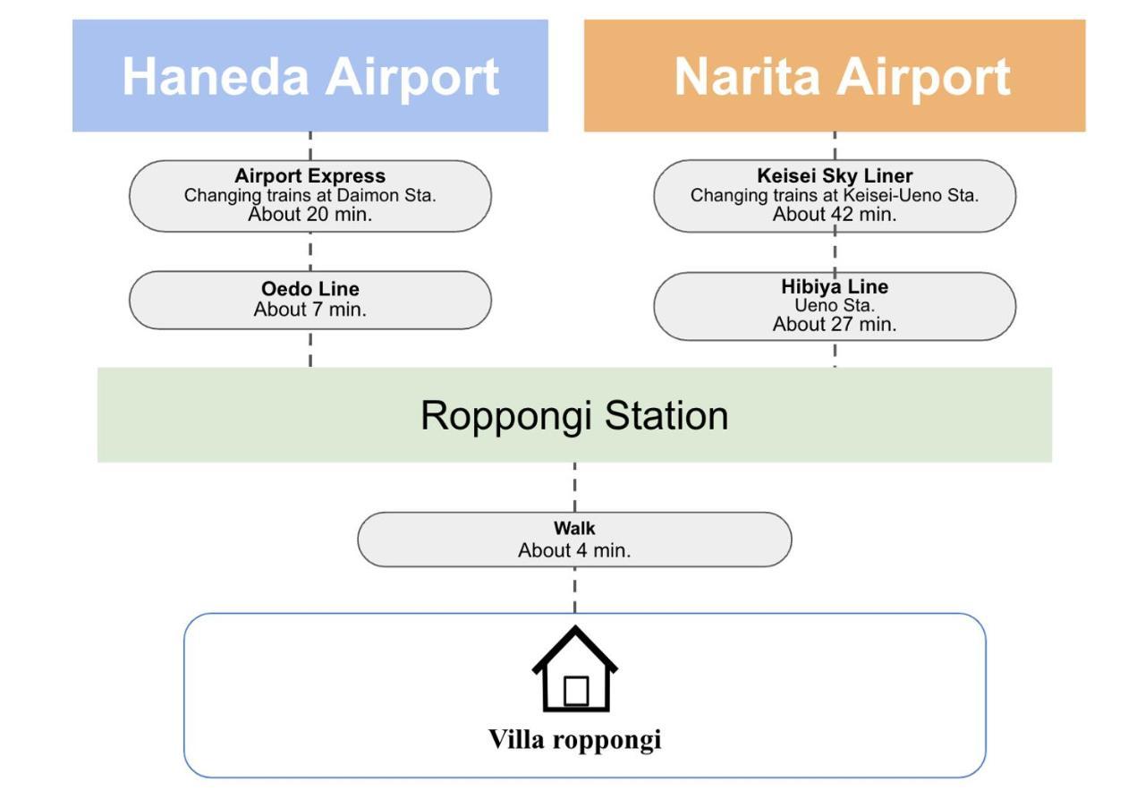 Villa Roppongi โตเกียว ภายนอก รูปภาพ